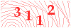 code